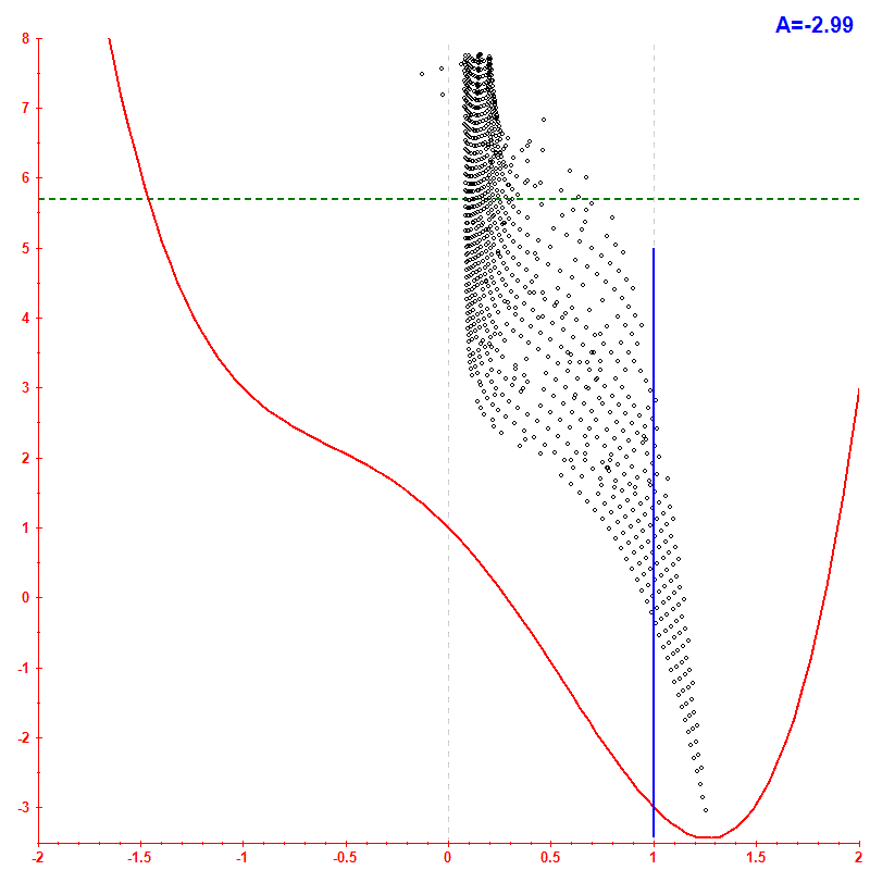 Peres lattice <x> hbar=0.05